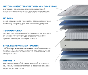 Столлайн / Матрас Сити-Мадрид в чехле Magnetic 800х1900