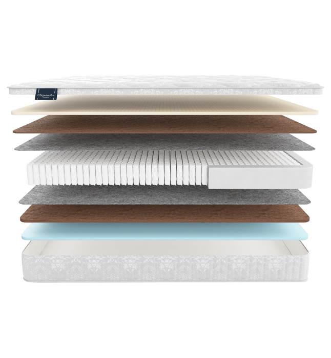 800 x 2000, Матрас MaterLux BATESFORD MULTI 80x200