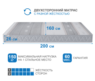 Столлайн / Матрас Наслаждение-Рафаэль в чехле Magnetic 1600х2000