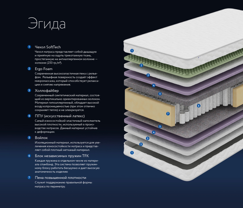Другие размеры, Матрас DreamLine Эгида 800x1900