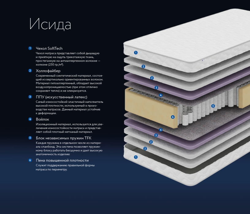 Другие размеры, Матрас DreamLine Исида 1200x1950