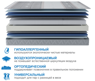Столлайн / Матрас Сити-Мадрид в чехле Magnetic 900х1900