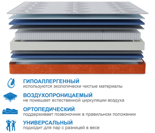 Столлайн / Матрас Сити-Мадрид в чехле Warmer 800х1900