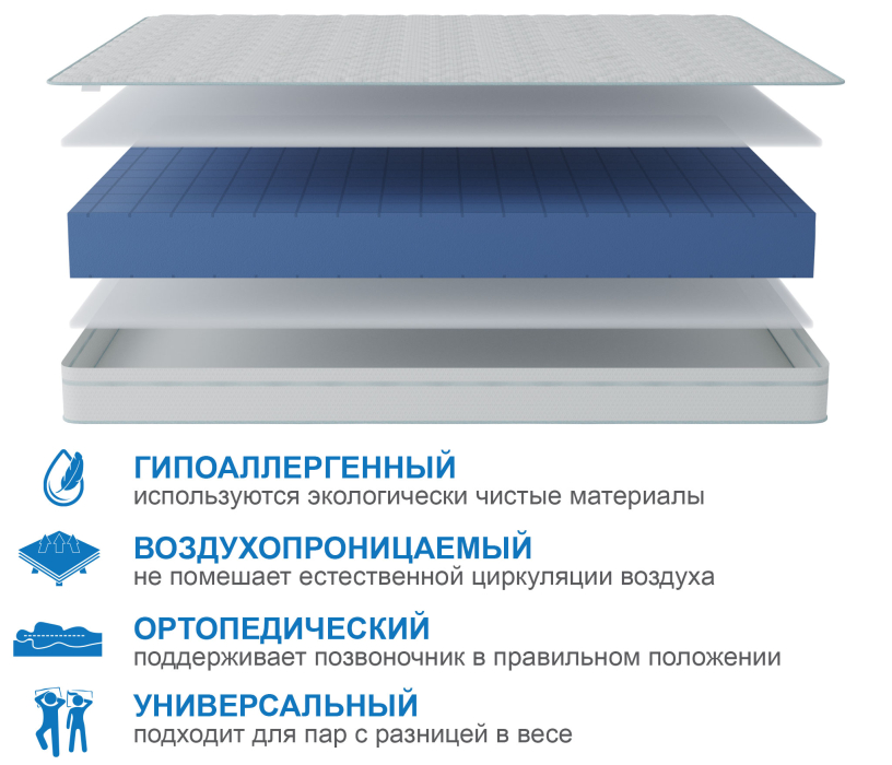 Другие размеры, Матрас Премиум-Ориент в чехле Cooler 1600х1900