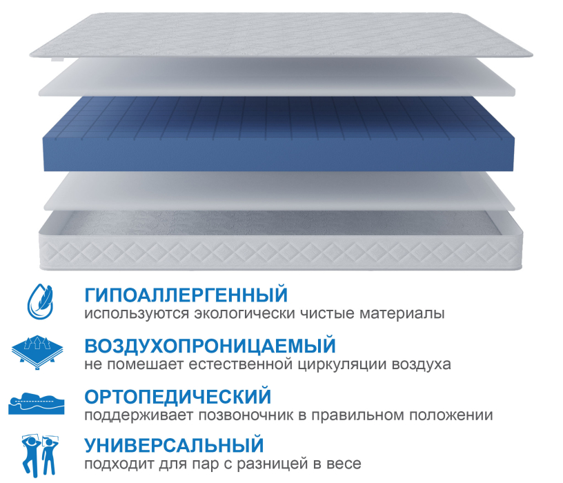 1600 x 2000, Матрас Премиум-Ориент плюс 1600х2000