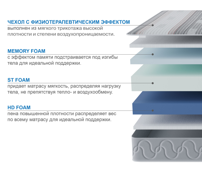 В скрутке, Матрас Здоровый сон-Макс в чехле Magnetic в скрутке 1600х1900