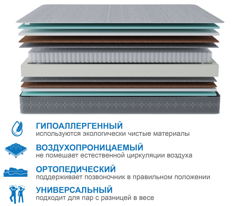 Другие размеры, Матрас Тропикана-Тритон 900х1900