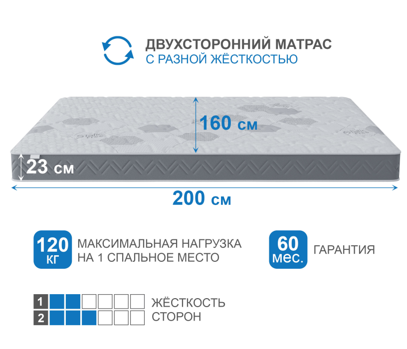 1600 x 2000, Матрас Корсика-Зодиак 1600х2000