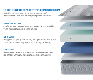 Столлайн / Матрас Здоровый сон-Макс в чехле Magnetic в скрутке 1200х2000