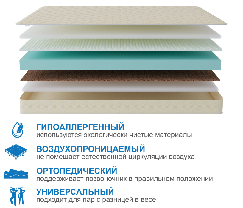 Другие размеры, Матрас Сити - Севилья 1800*2000