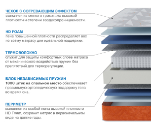 Столлайн / Матрас Сити-Мадрид в чехле Warmer 800х1900