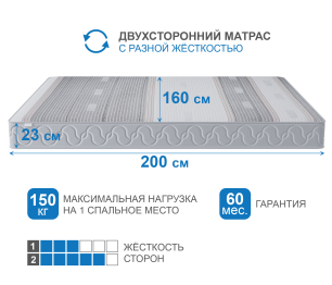 Столлайн / Матрас Здоровый сон-Макс в чехле Magnetic в скрутке 1600х2000