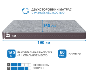 Столлайн / Матрас Здоровый сон-Макс в скрутке 1600х1900
